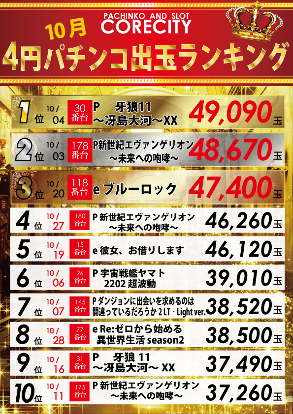 コアシティの最新情報画像