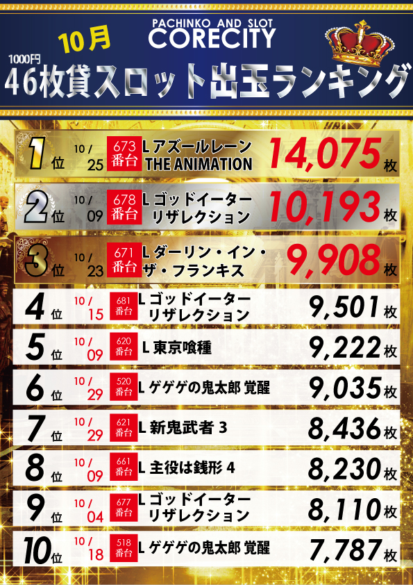 コアシティの最新情報画像