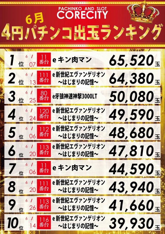 コアシティの最新情報画像