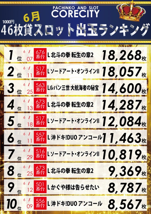 コアシティの最新情報画像