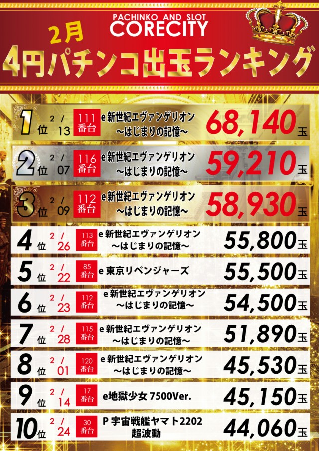 コアシティの最新情報画像