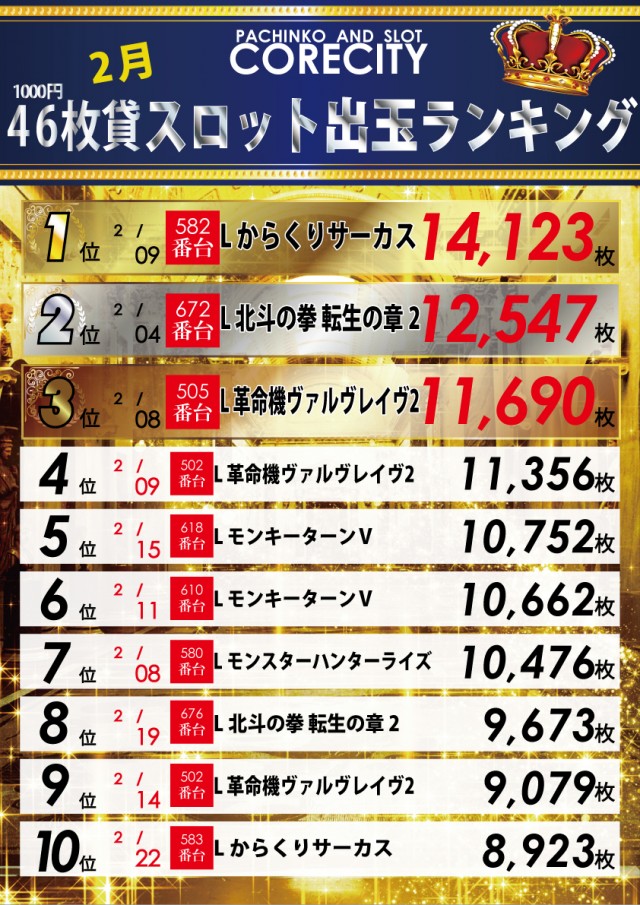 コアシティの最新情報画像