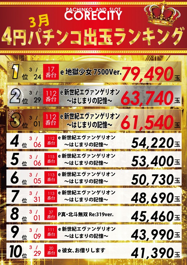 コアシティの最新情報画像