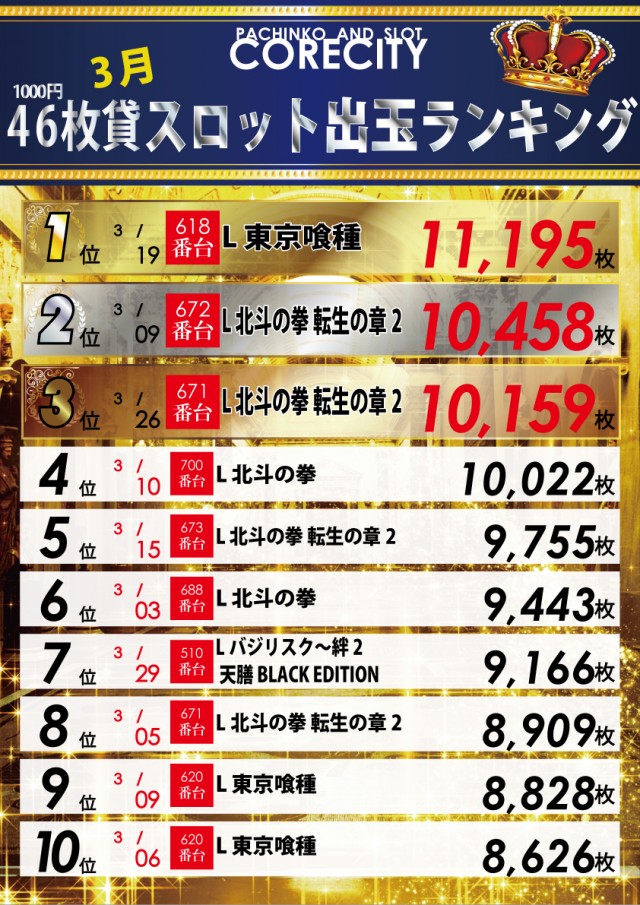 コアシティの最新情報画像