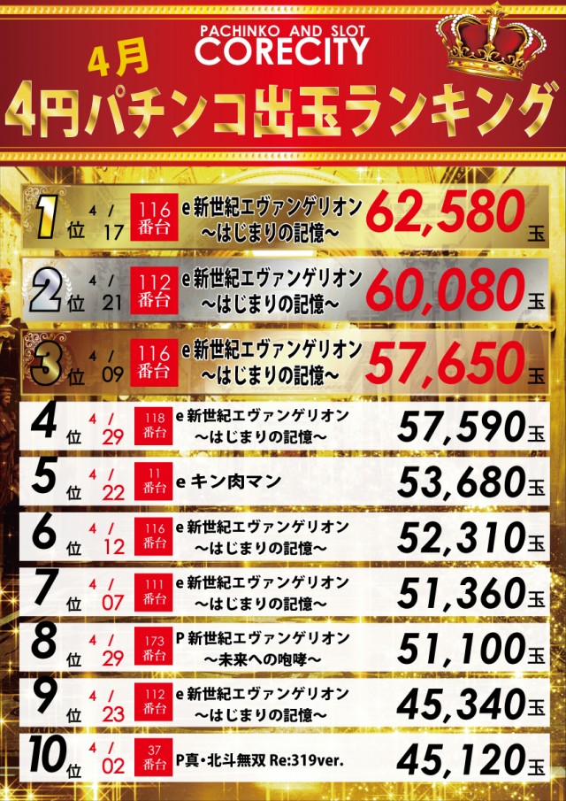 コアシティの最新情報画像