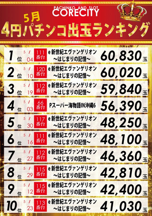 コアシティの最新情報画像