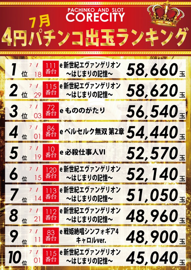 コアシティの最新情報画像