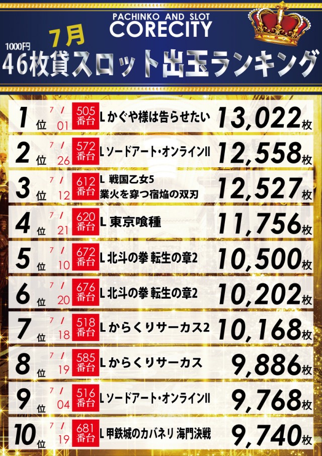コアシティの最新情報画像