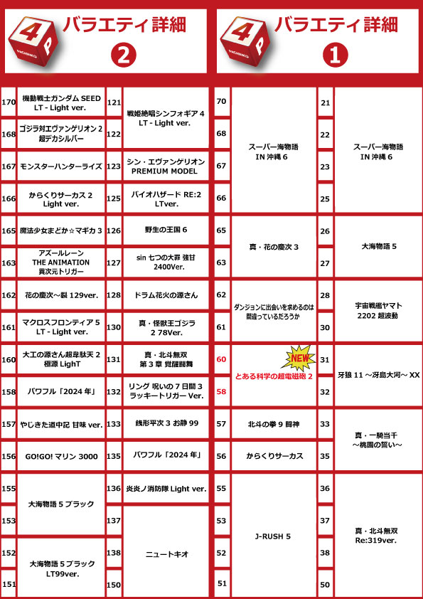 コアシティの最新情報画像
