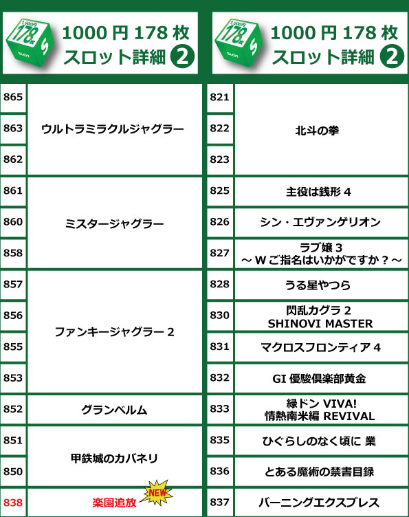 コアシティの最新情報画像