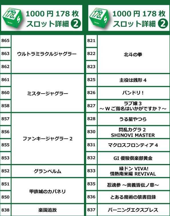 コアシティの最新情報画像