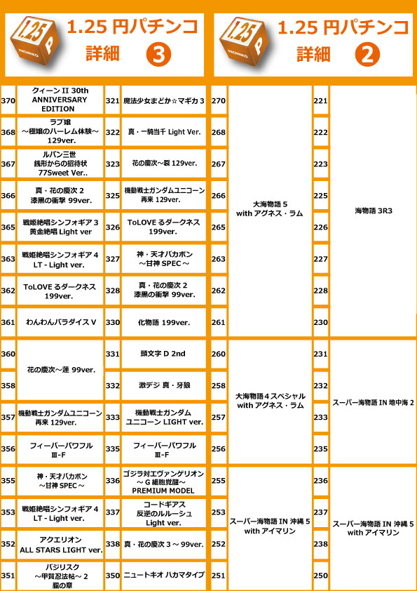 コアシティの最新情報画像