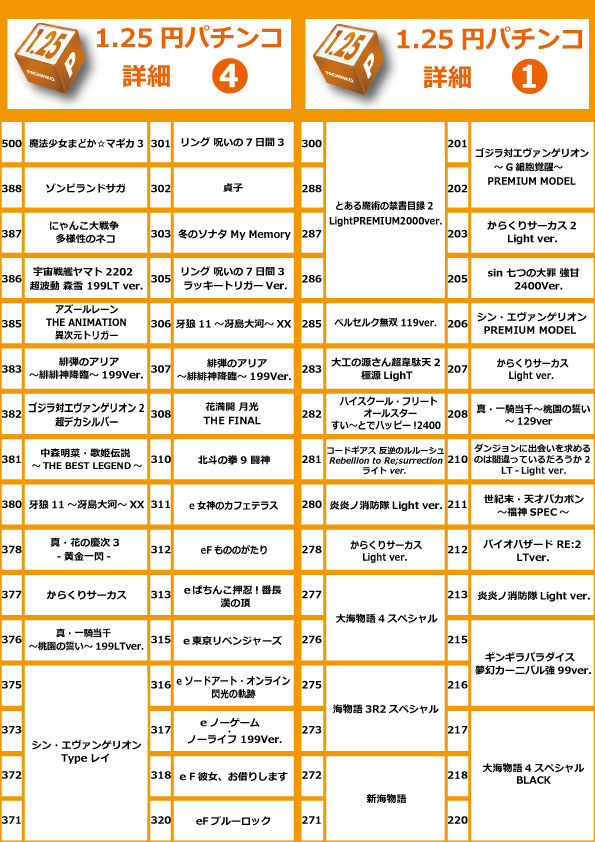 コアシティの最新情報画像