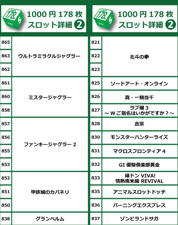 コアシティの最新情報画像
