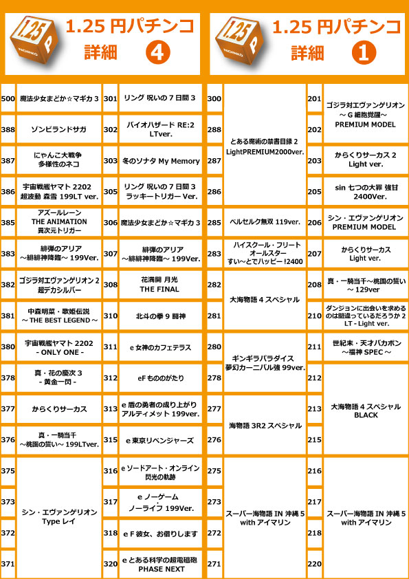 コアシティの最新情報画像