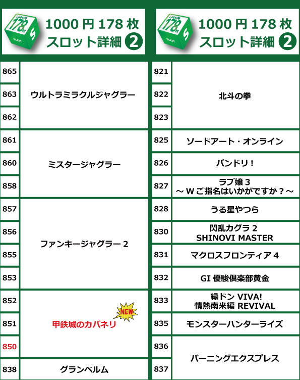 コアシティの最新情報画像