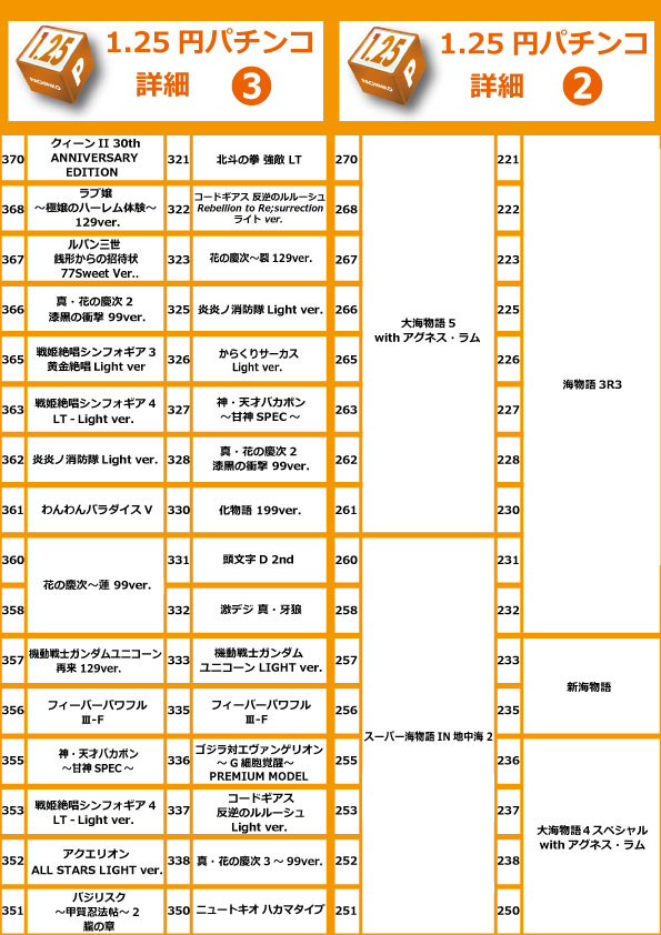 コアシティの最新情報画像