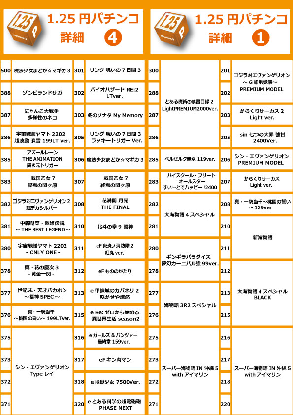 コアシティの最新情報画像