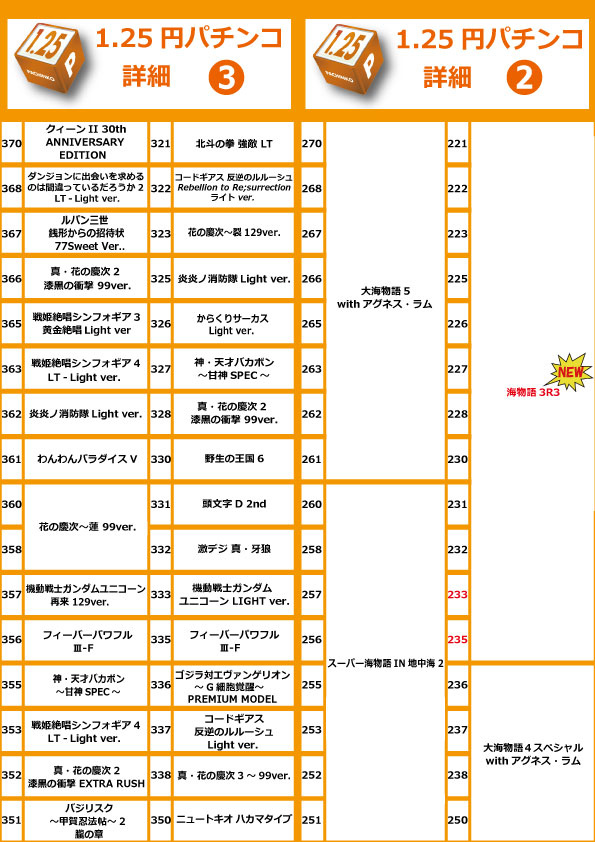 コアシティの最新情報画像