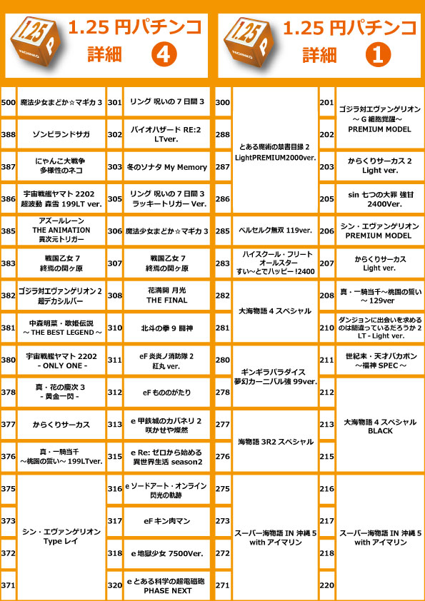 コアシティの最新情報画像