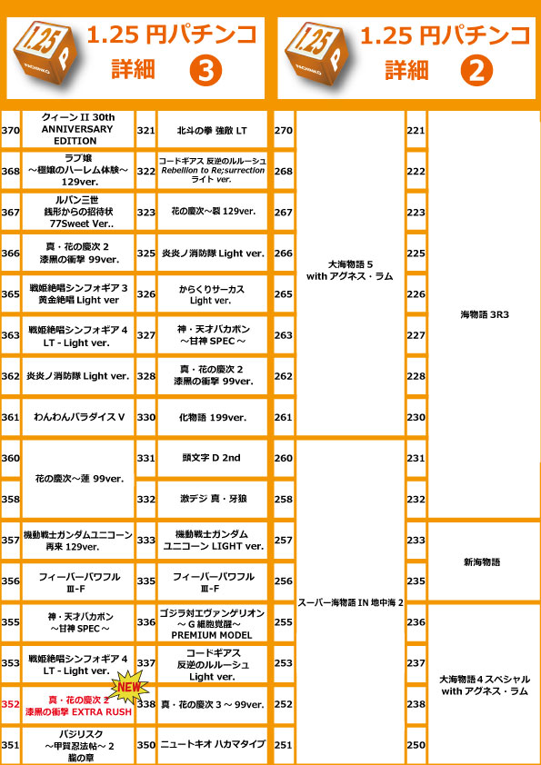 コアシティの最新情報画像