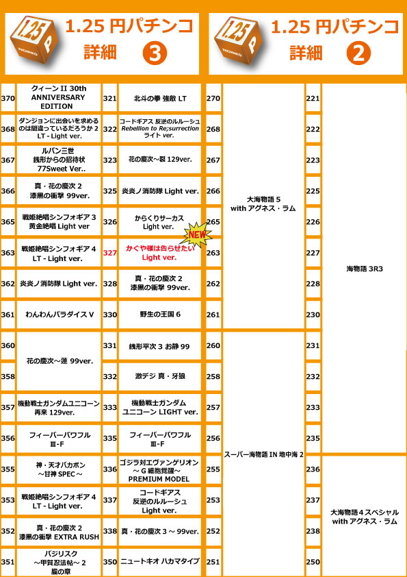 コアシティの最新情報画像