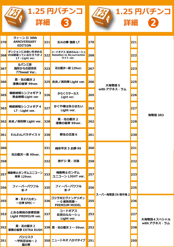 コアシティの最新情報画像