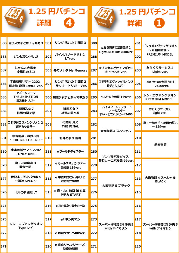 コアシティの最新情報画像