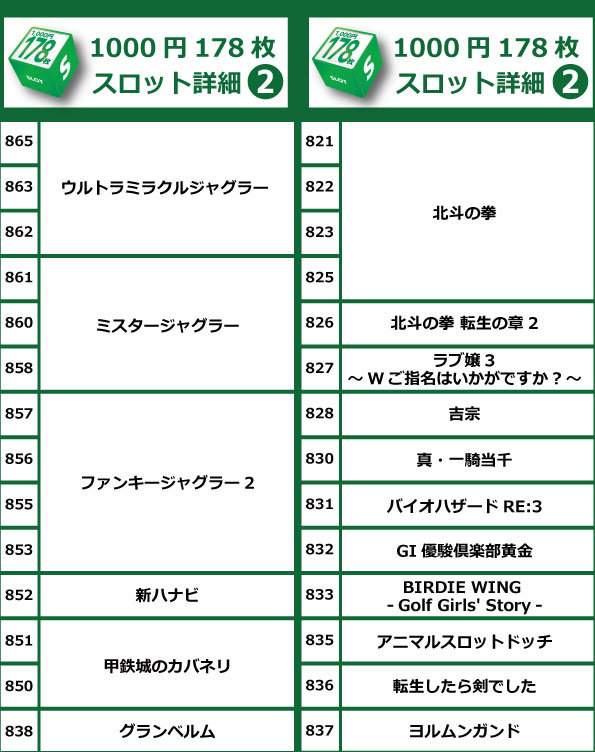 コアシティの最新情報画像