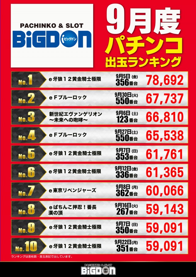 ビッグドンの最新情報画像