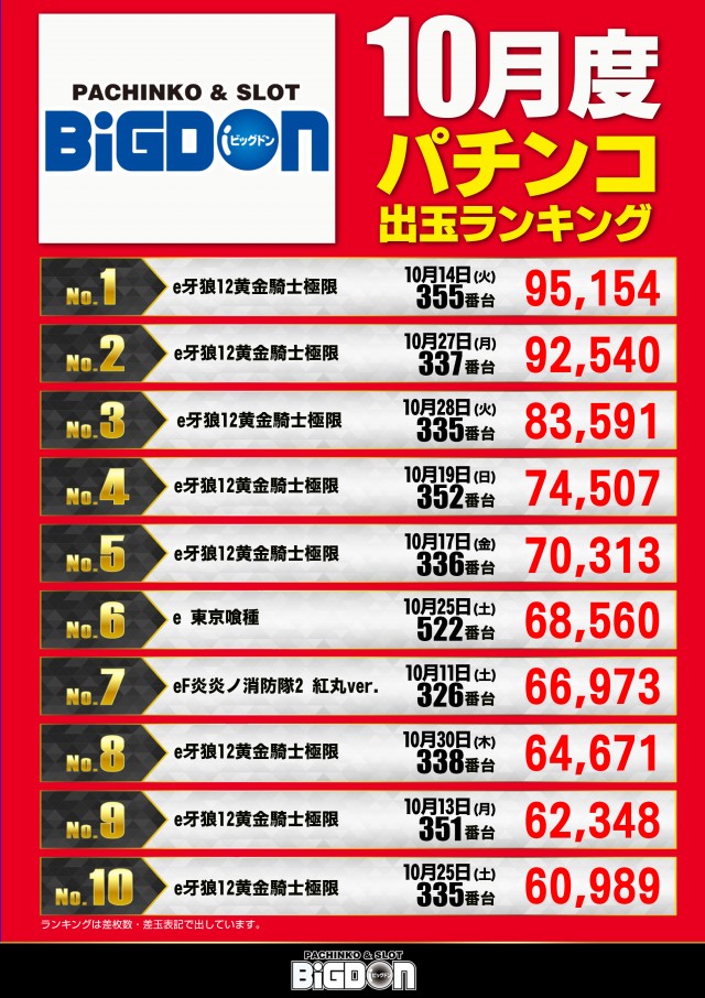 ビッグドンの最新情報画像