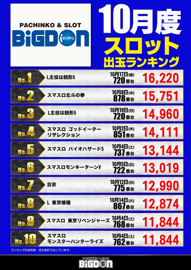 ビッグドンの最新情報画像