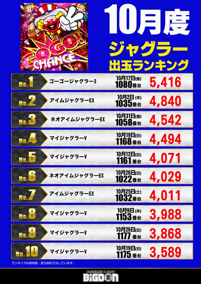 ビッグドンの最新情報画像
