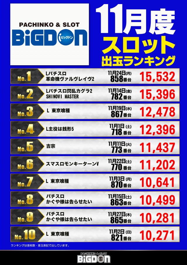 ビッグドンの最新情報画像