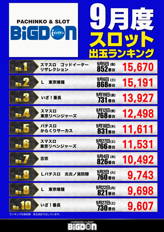 ビッグドンの最新情報画像