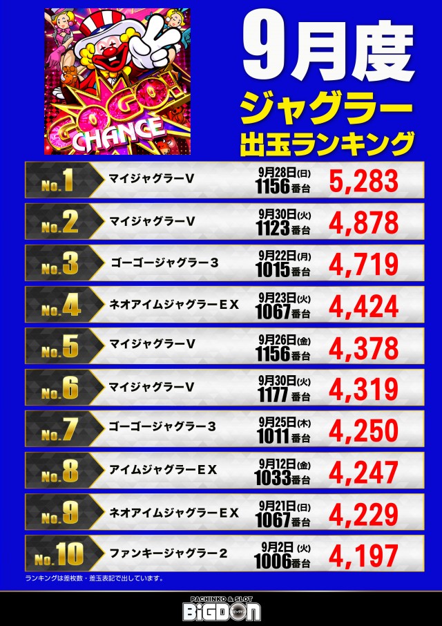 ビッグドンの最新情報画像