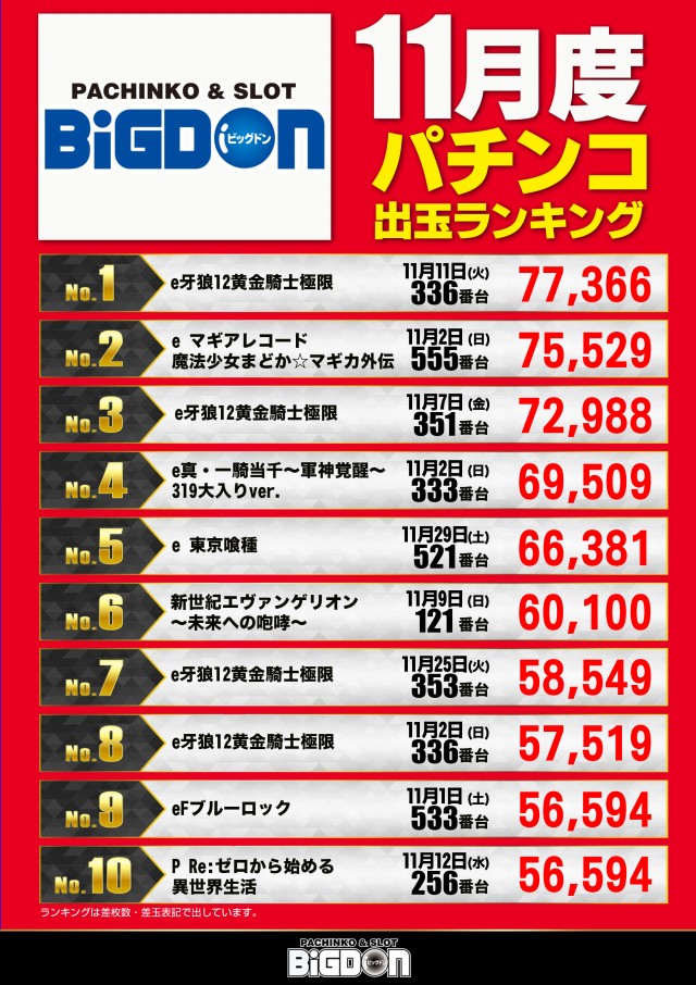 ビッグドンの最新情報画像