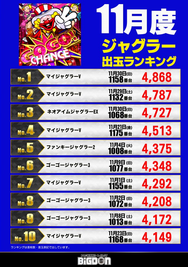 ビッグドンの最新情報画像