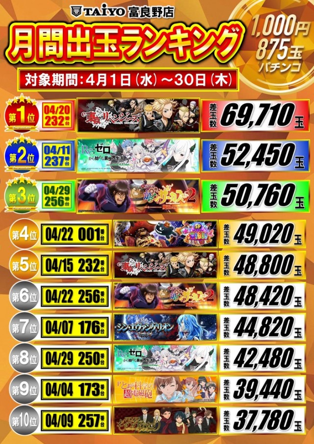 パーラー太陽富良野店の最新情報画像