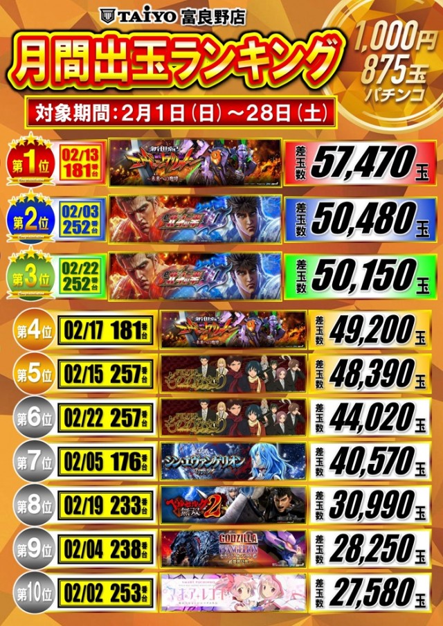 パーラー太陽富良野店の最新情報画像