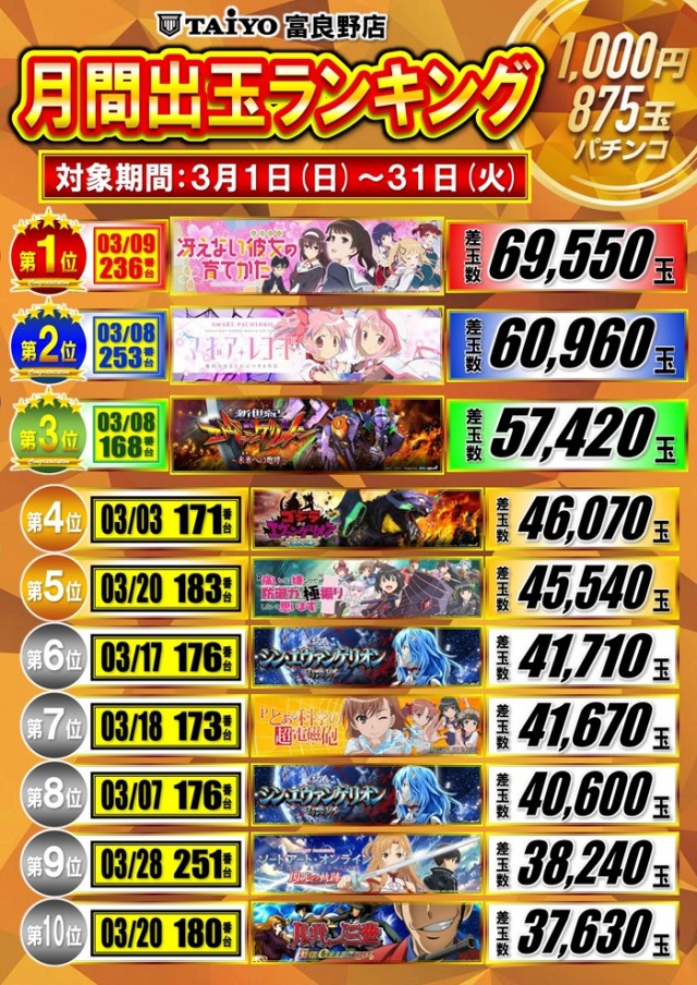 パーラー太陽富良野店の最新情報画像