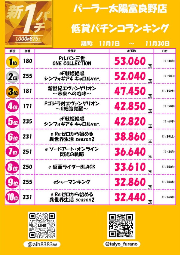 パーラー太陽富良野店の最新情報画像