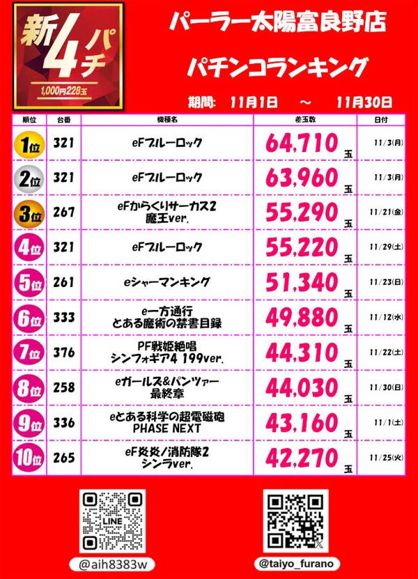 パーラー太陽富良野店の最新情報画像