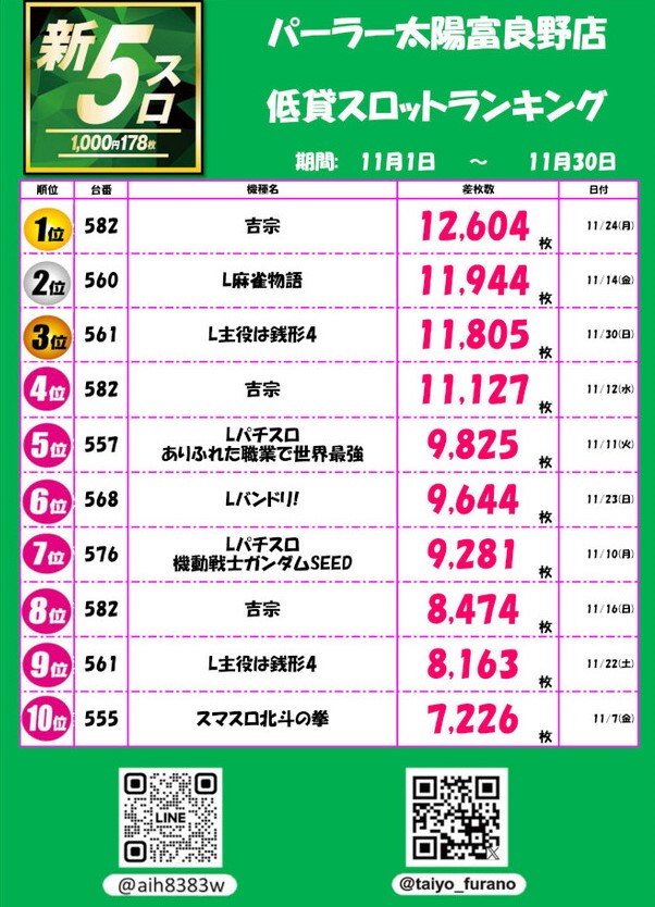 パーラー太陽富良野店の最新情報画像
