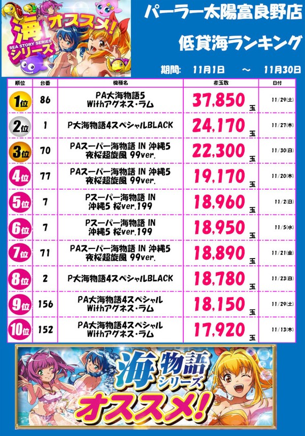 パーラー太陽富良野店の最新情報画像