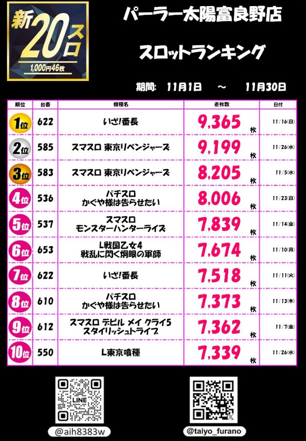 パーラー太陽富良野店の最新情報画像