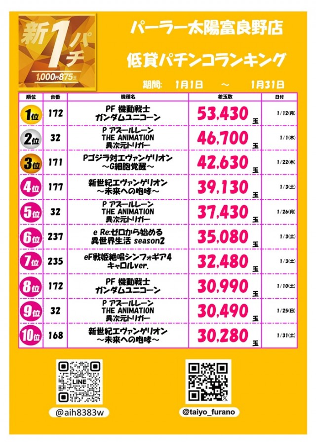 パーラー太陽富良野店の最新情報画像