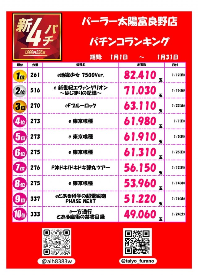 パーラー太陽富良野店の最新情報画像