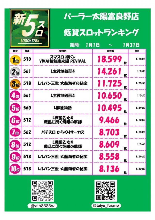 パーラー太陽富良野店の最新情報画像