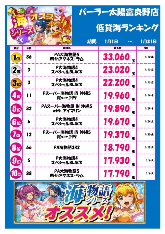 パーラー太陽富良野店の最新情報画像